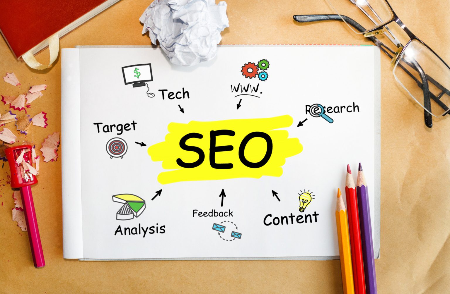 What is Seo?